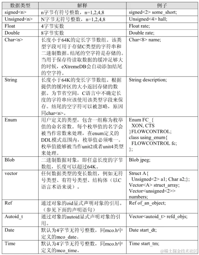 什么是基本数据类型？它们在编程中扮演什么角色？  第1张