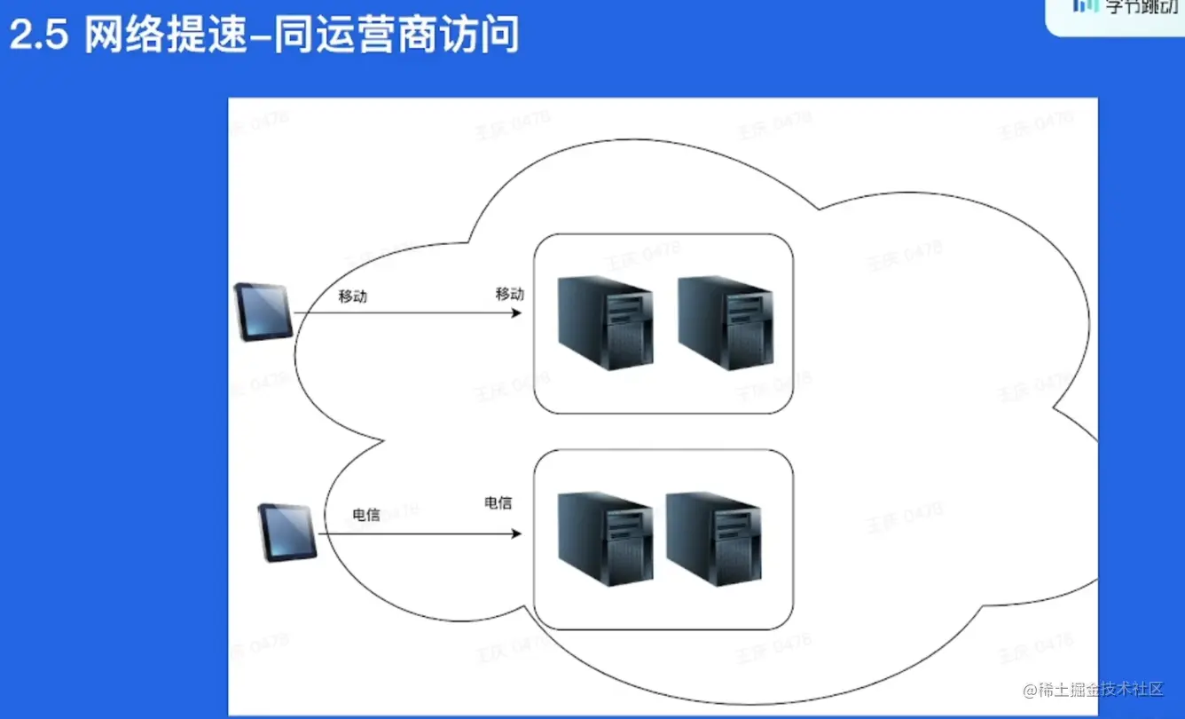 image-20220522153017653