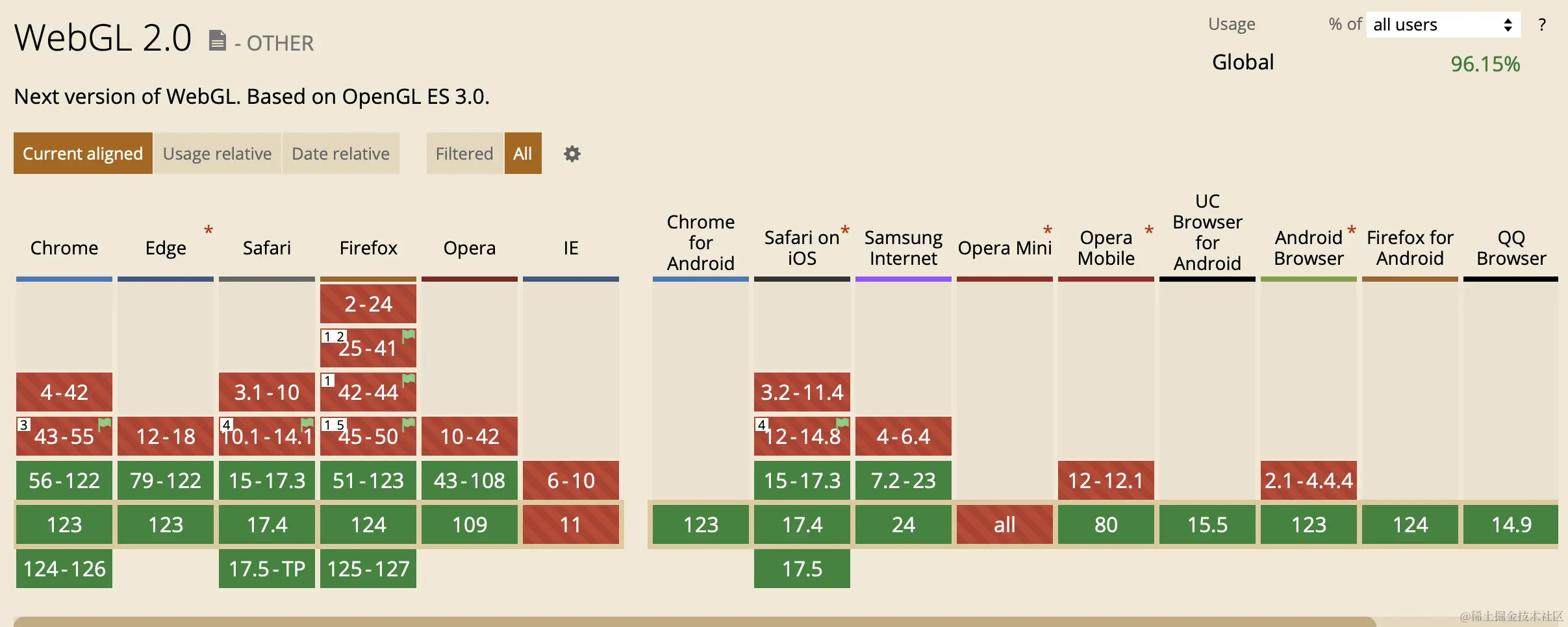 Flutter 即将放弃 Html renderer ，你是否支持这个提议？