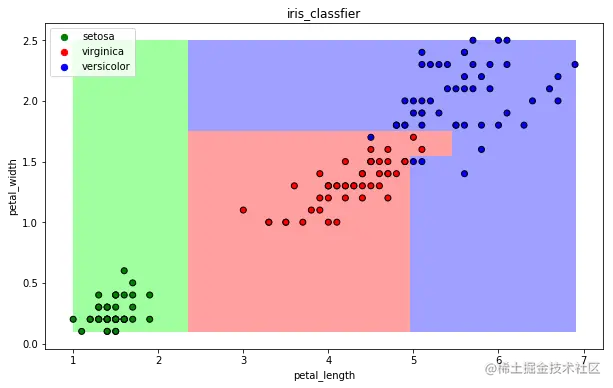 image-20221003185344894