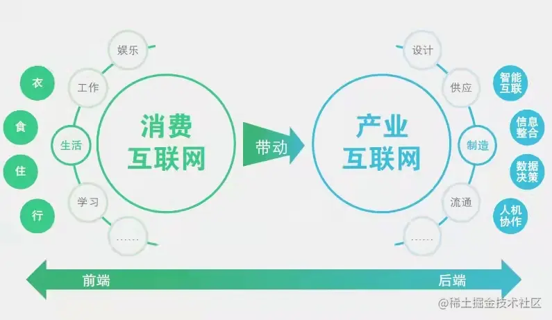 新时代的SaaS与产业互联网