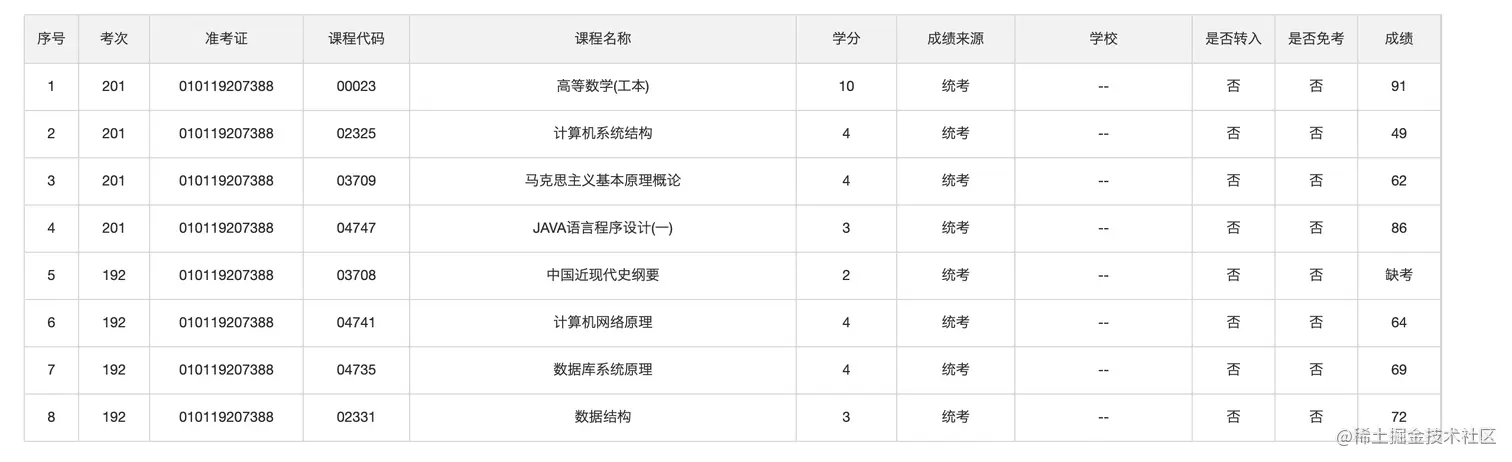 程序员计算机系自考本科历程分享（二）