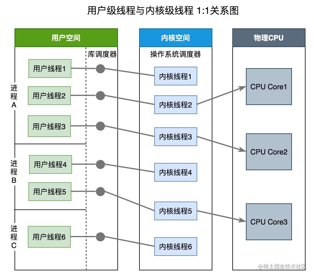 Golang GMP model for concurrent scheduling - Moment For Technology