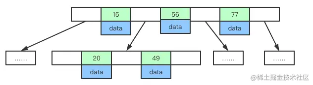 B树数据结构.png