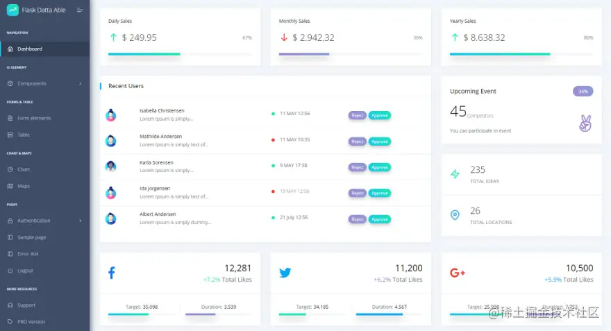 App Generator Datta Able - Generated Product Screen