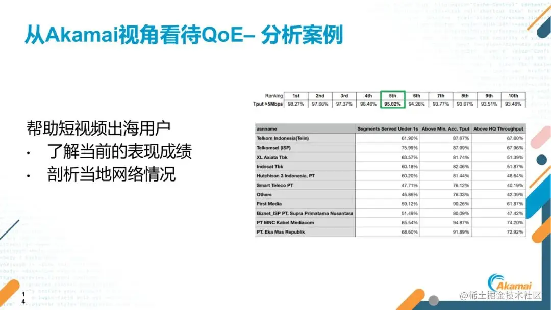 短视频出海的关键指标、挑战及应对