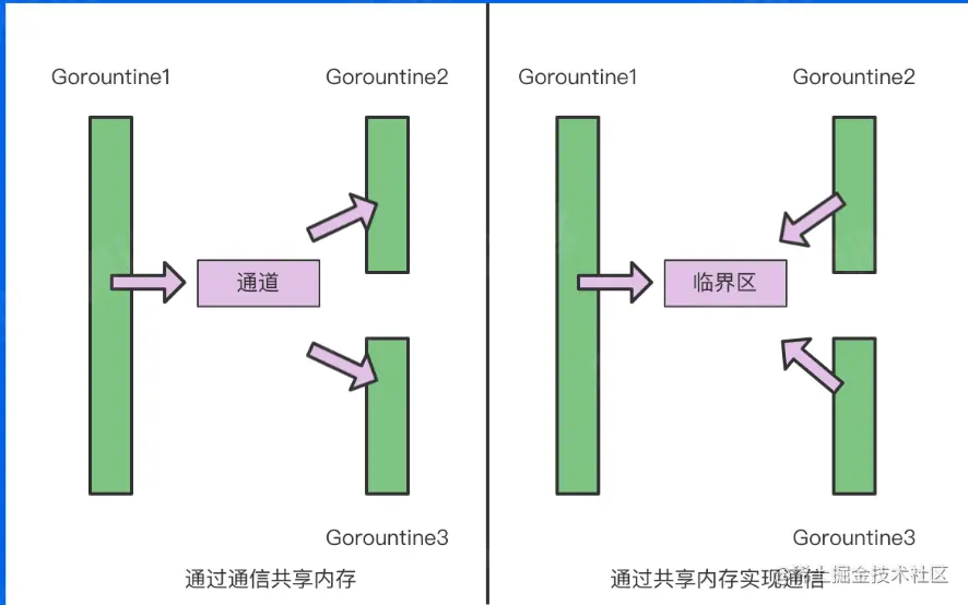 image-20220507221626226