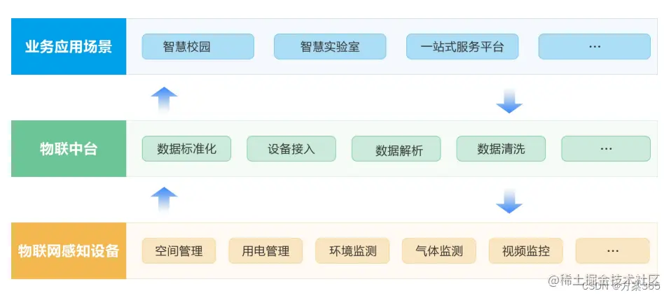 智慧实验室解决方案