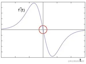 Laplace_Operator_Tutorial_Theory_ddIntensity.jpg