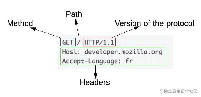HTTP_Request.png