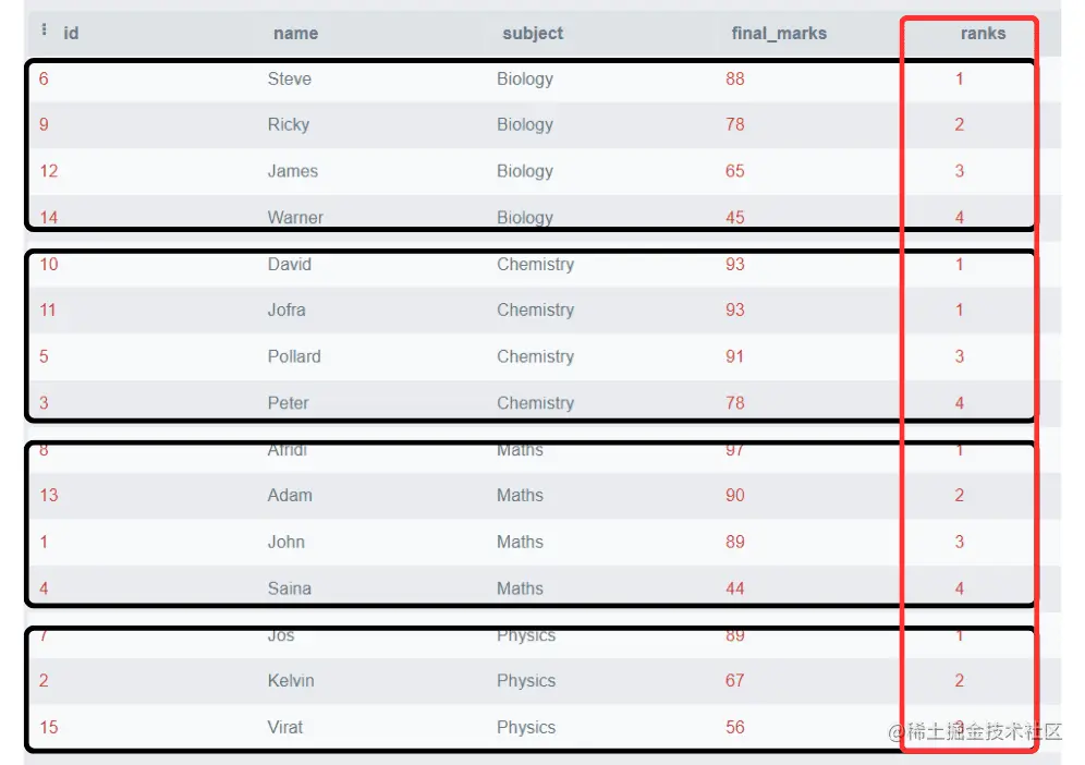 数据库内分析：利用 SQL 的分析功能
