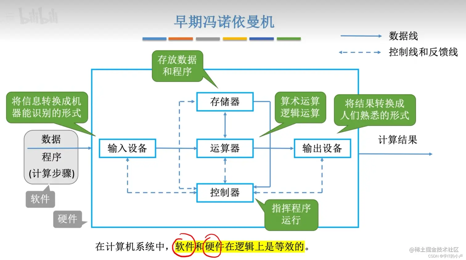 [外链图片转存失败,源站可能有防盗链机制,建议将图片保存下来直接上传(img-hNYxdPKV-1677643705129)(C:\Users\小卢\AppData\Roaming\Typora\typora-user-images\image-20230227081617093.png)]