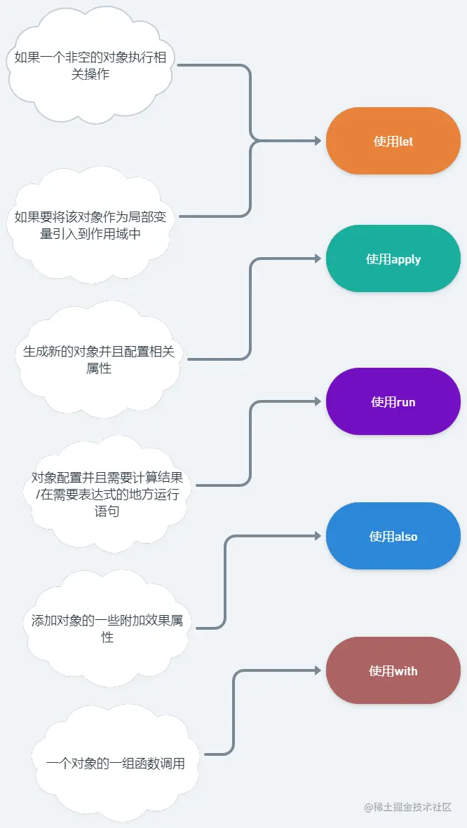 Kotlin扩展函数