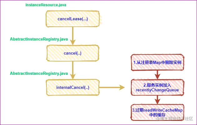 23-server-主动下线-代码简图