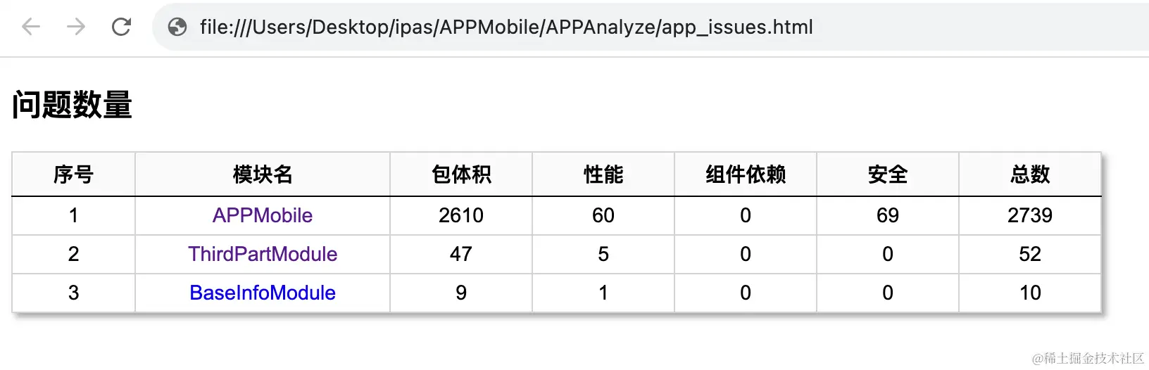 app_issues.html