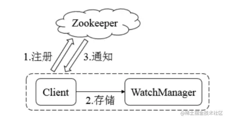 image-20210307223607389