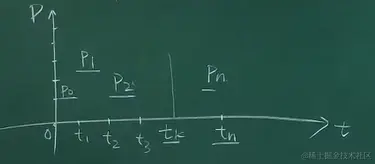 Price Oracle2