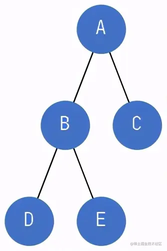面试官问我：什么是树堆（Treap）？