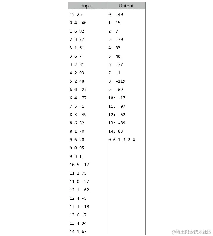 图 7.21：活动 17 的测试用例 4