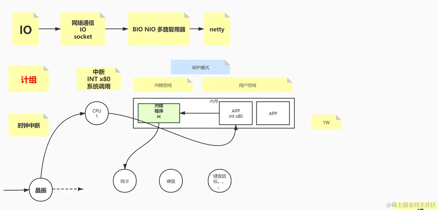 二战小米、贝壳，三战美团，项目都是次要，算法和调优才最重要