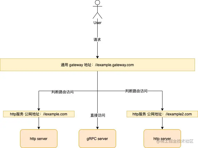有名字的-Page-4