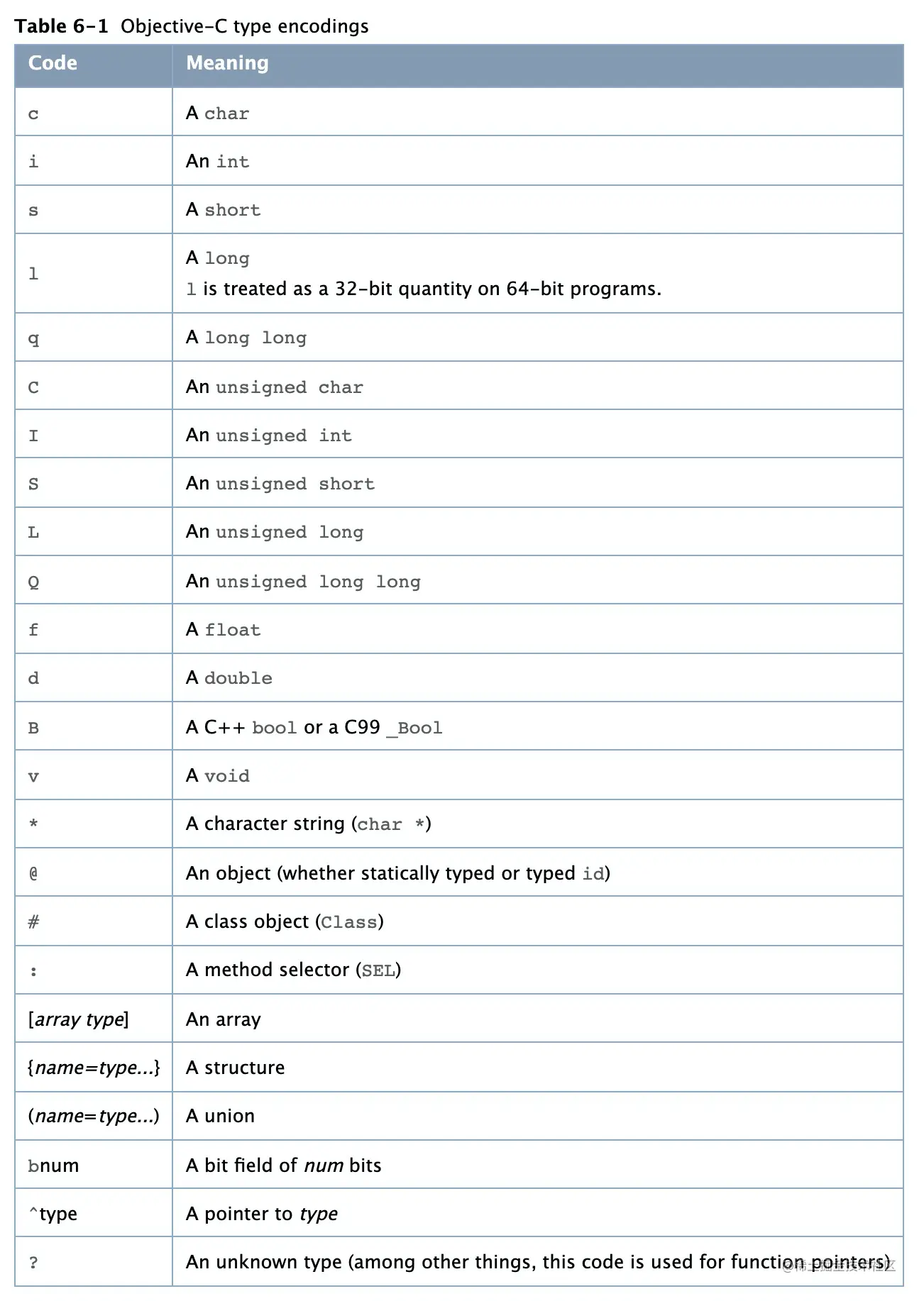 TypeEncoding符号表