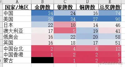 导出的excel截图
