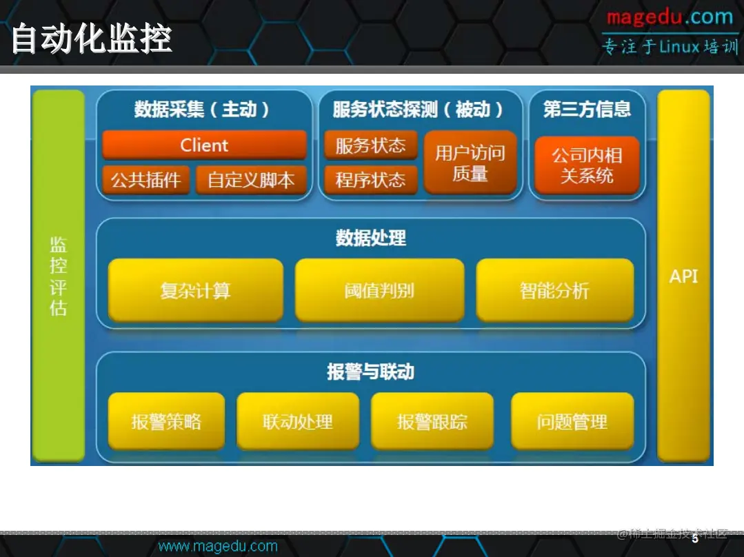运维必会王牌监控：141页企业级Zabbix实战文档，仅分享三天