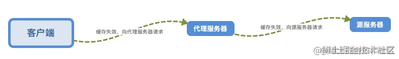 客户端.png