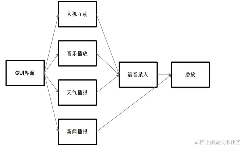 image-20240303102834005