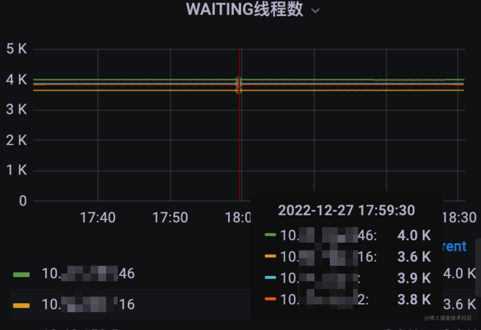 WATTING线程数监控图.png
