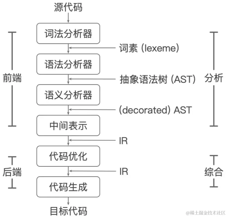 image-20220514223538701