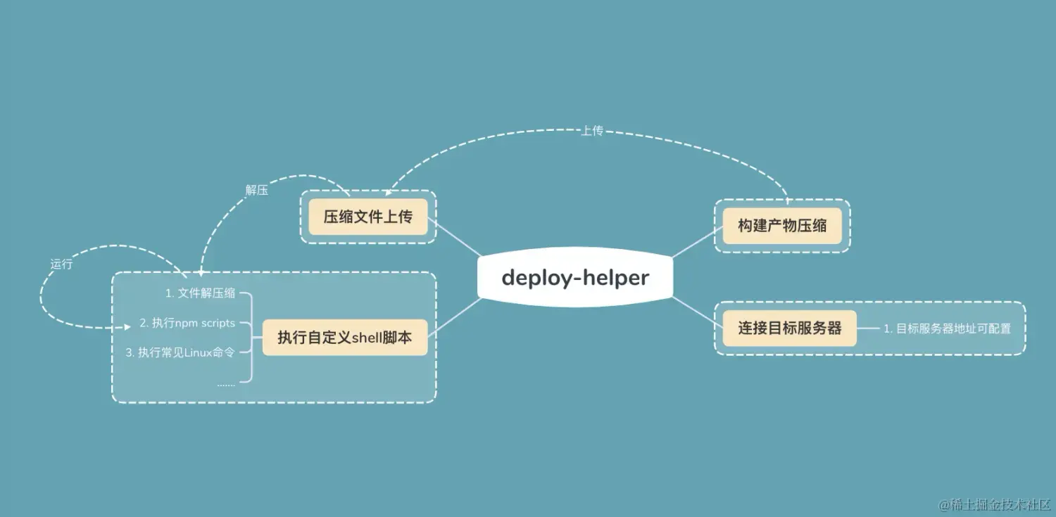 deploy-helper.png