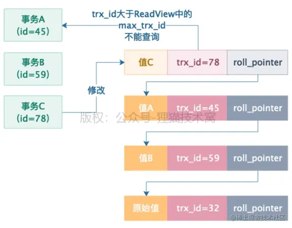 图 2-10