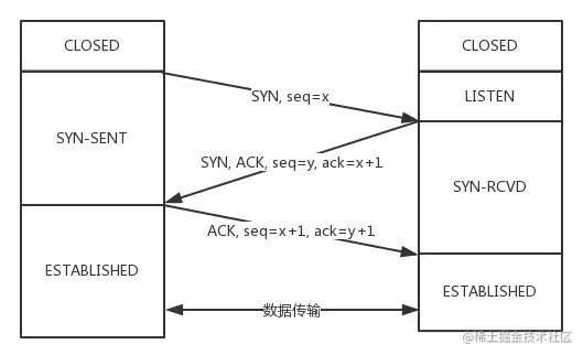 What you need to know about TCP - Moment For Technology