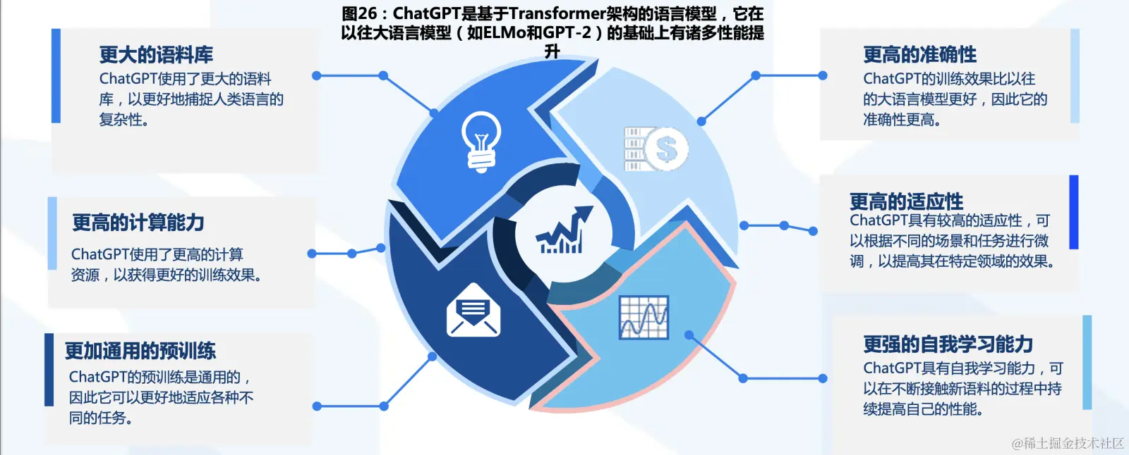 ChatGPT：多用途智能語言模型與創意互動夥伴