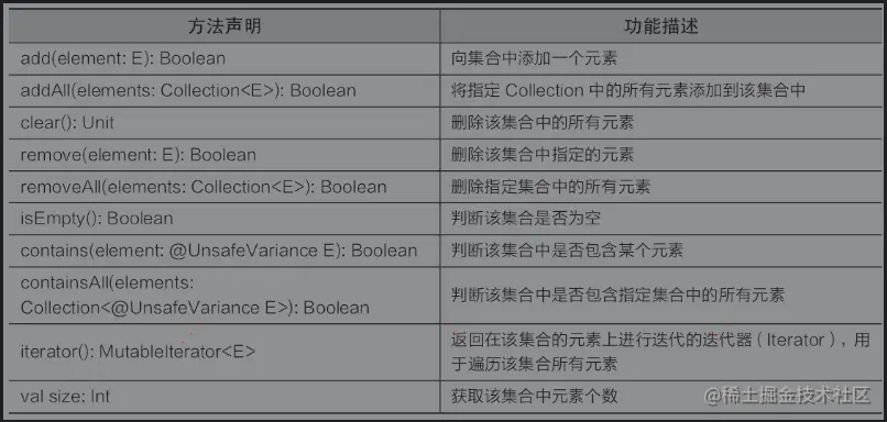 Collection接口方法