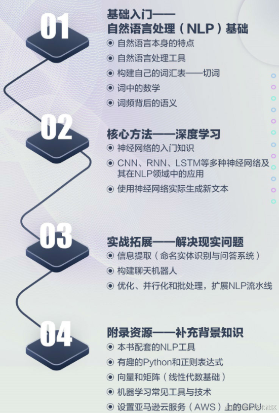 自然语言处理怎么最快入门？