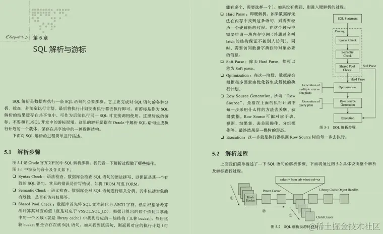 吹爆！阿里专家手码“数据库优化速成小册”Github现已疯传