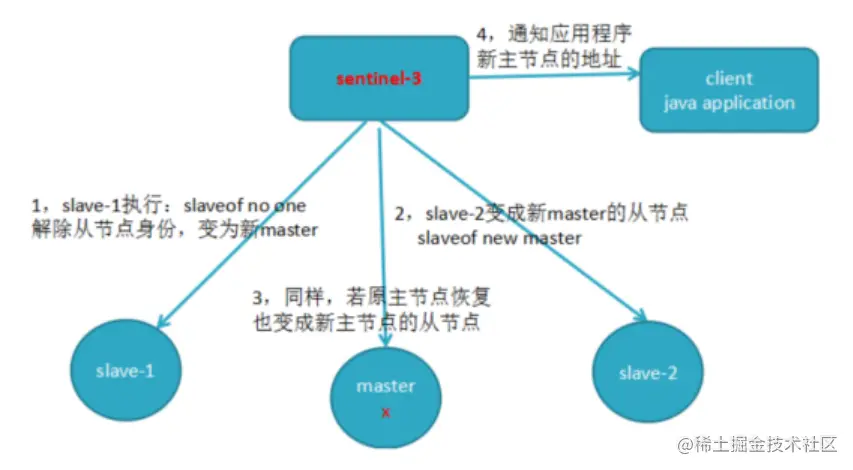 image-20221107201320351
