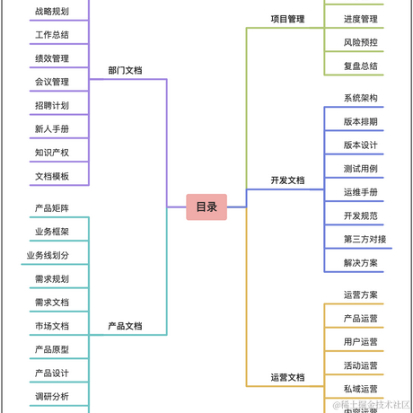 七号楼于2022-07-31 18:14发布的图片