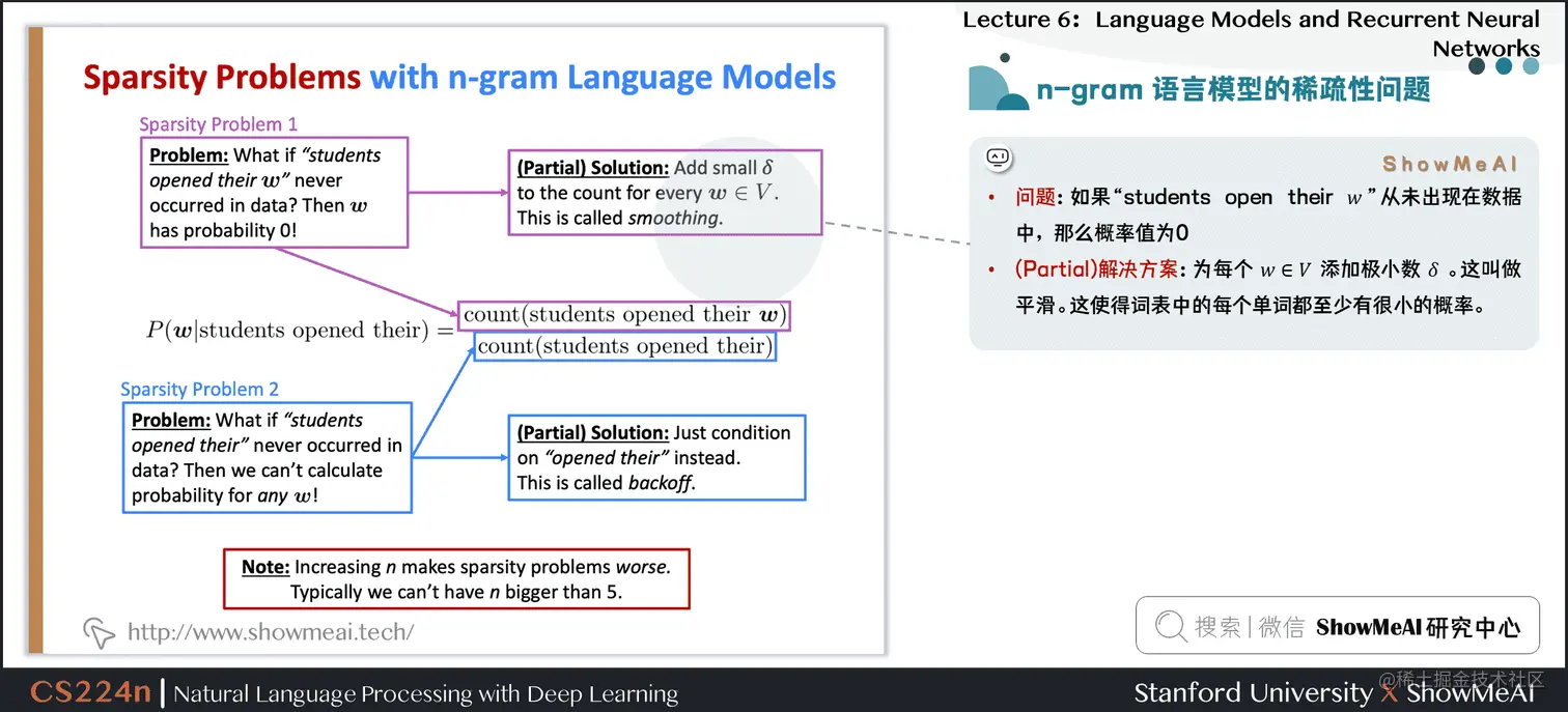 n-gram 语言模型的稀疏性问题