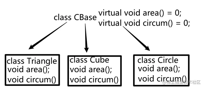 C++实验15