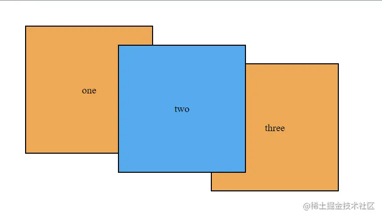 3-1 positioned元素