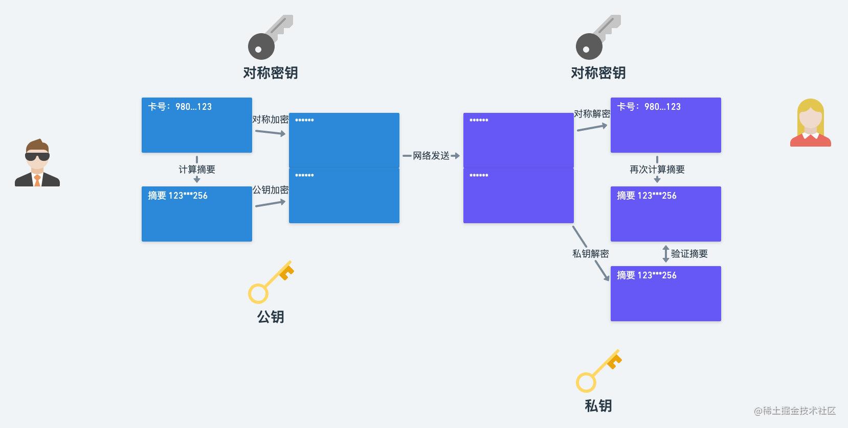 数字签名