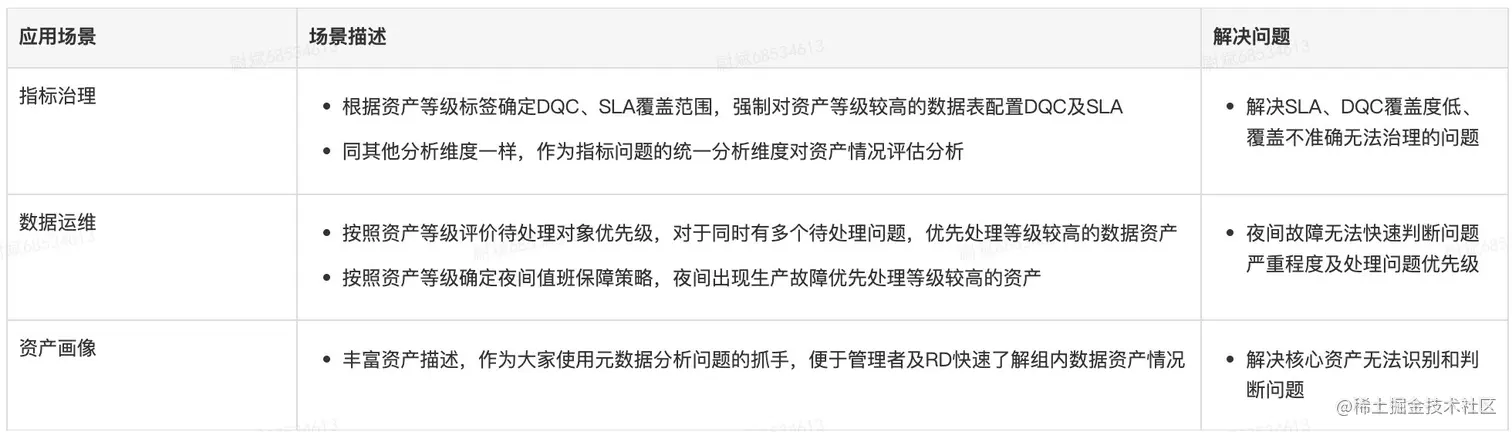 图21 资产等级应用场景