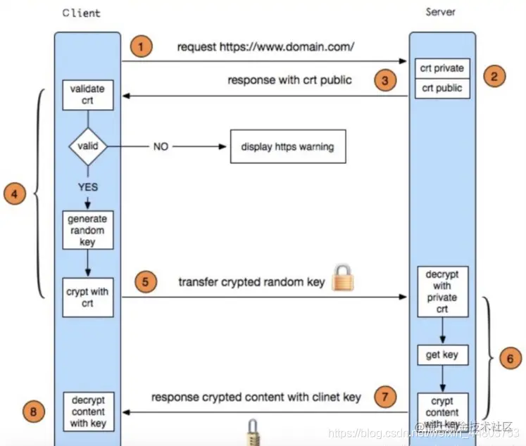 https握手过程2