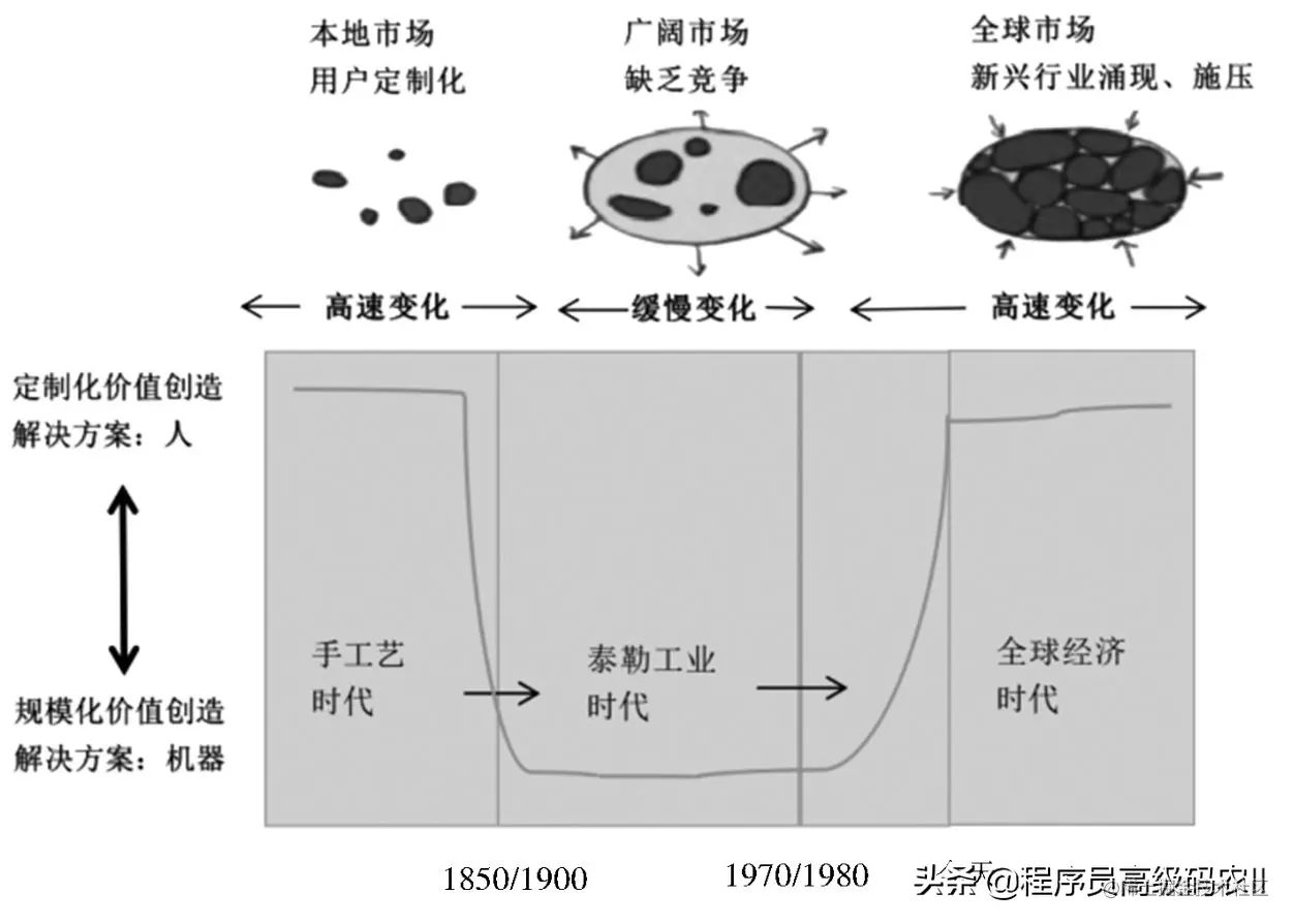 微服务架构深度解析微服务定义是什么？微服务与云原生有何关联？