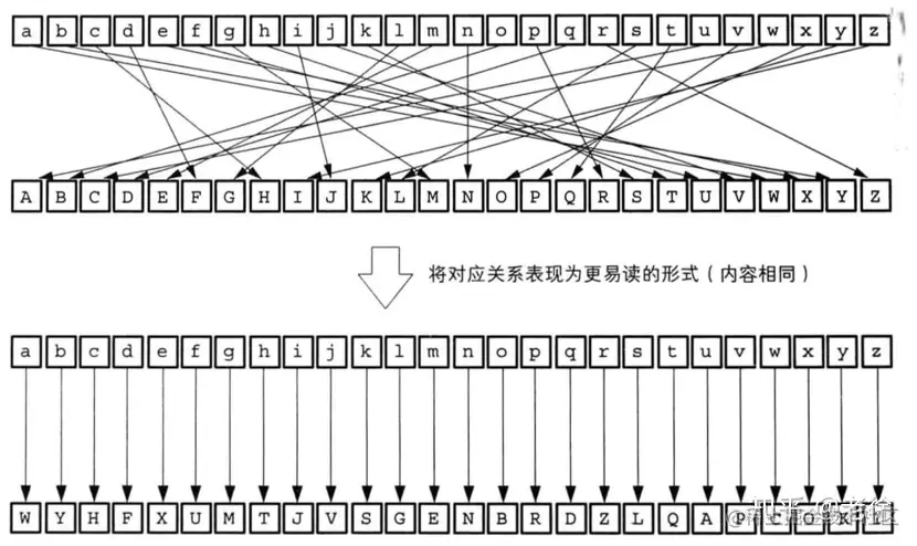 古典密码学