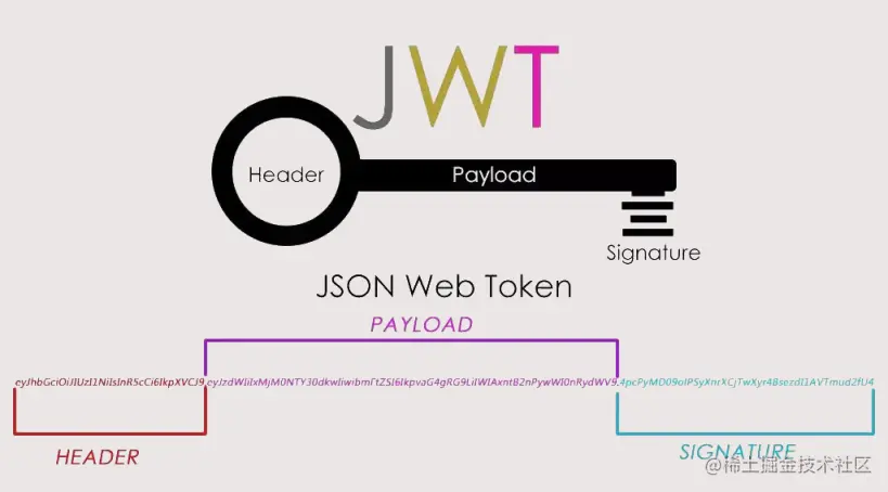 JWT 结构